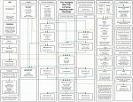 thrawn_treklit_flow_chart_v5.jpg