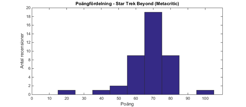 metacritic_beyond_160722.png