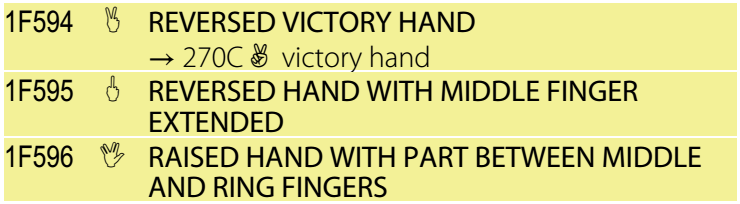 Bild via BabelStone: http://babelstone.blogspot.de/2013/10/whats-new-in-unicode-70.html